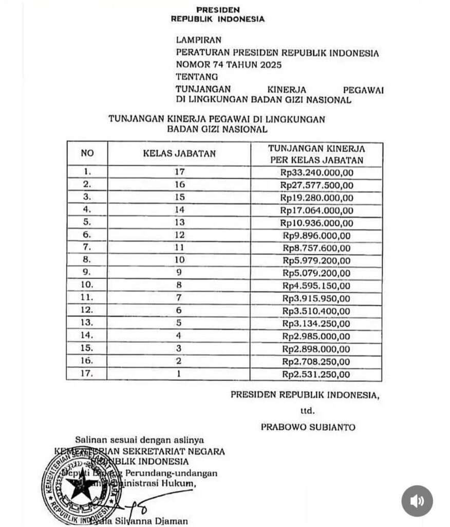 Permahi bedah Tukin Pegawai badan gizi Nasional