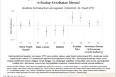 Penelitian Princeton University–SMRC Ungkap Dampak Buruk Media Sosial Terhadap Kesehatan Mental