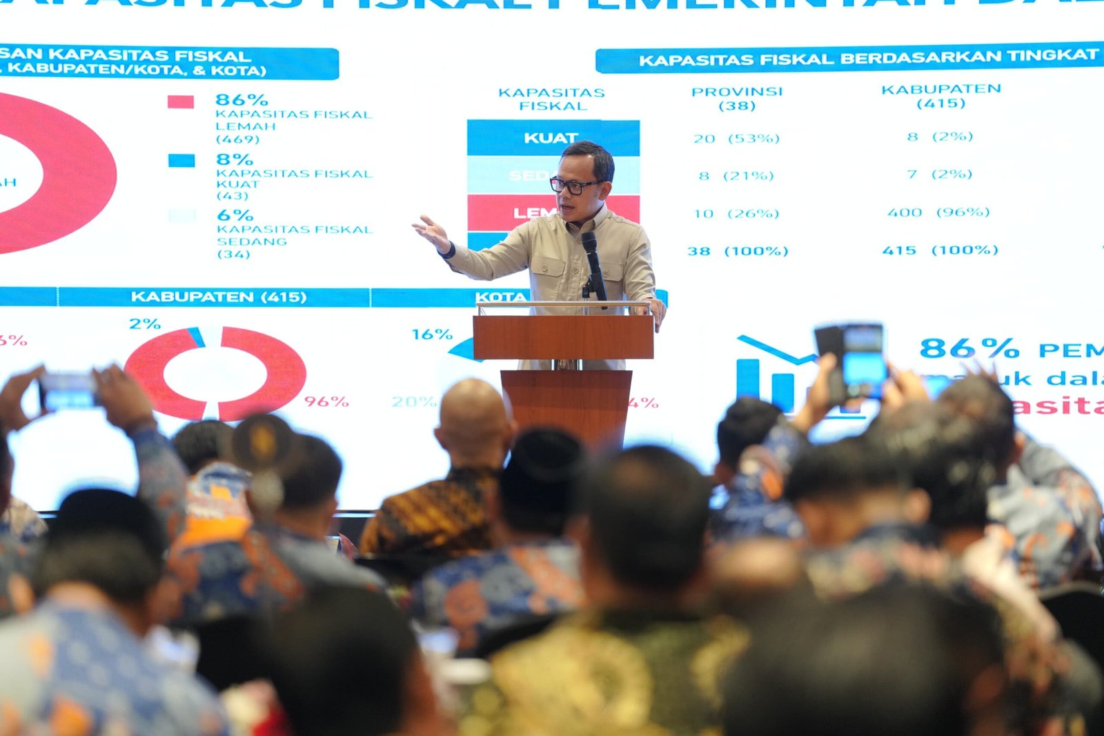 Wamendagri Bima Arya Sugiarto menghadiri Seminar dan Rakernas ADKASI di Hotel Borobudur, Jakarta, Minggu 30 Agustus 2026.