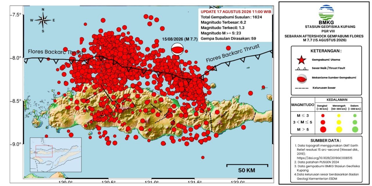 Gempa Flores M7,7 Picu 1.624 Susulan, 53 Orang Meninggal